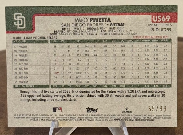 2025 Topps Update Baseball NICK PIVETTA Vintage Stock #US69